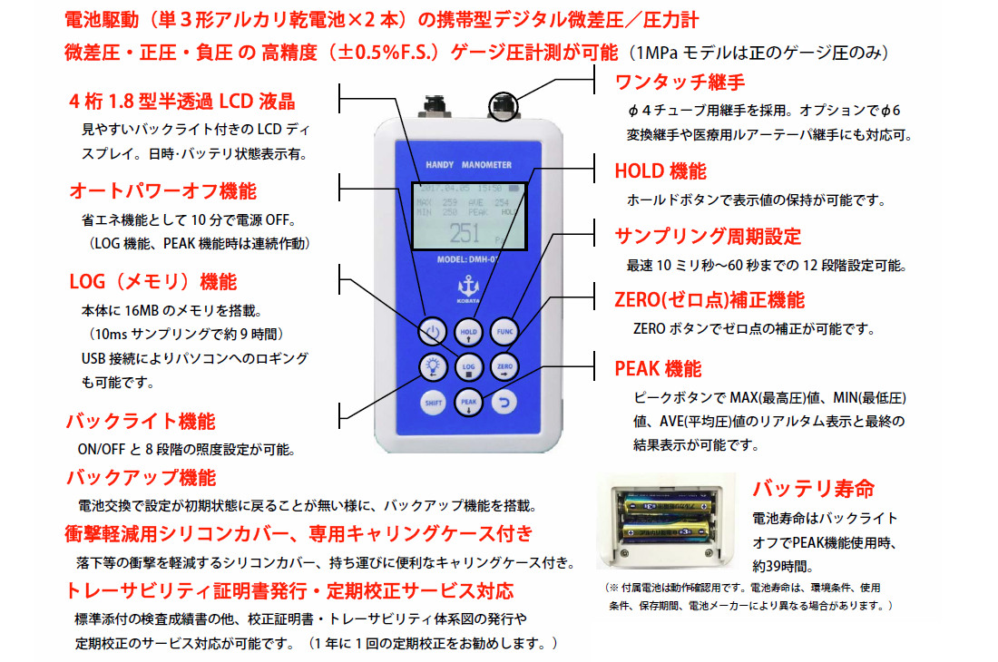 携帯型デジタルマノメータDMH-01シリーズ | 株式会社木幡計器製作所